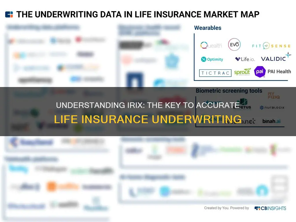 what is irix in life insurance underwriting