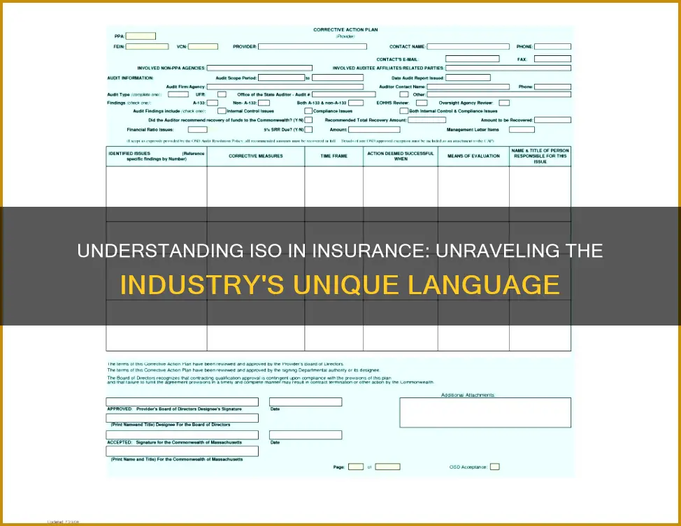 what is iso in insurance terms