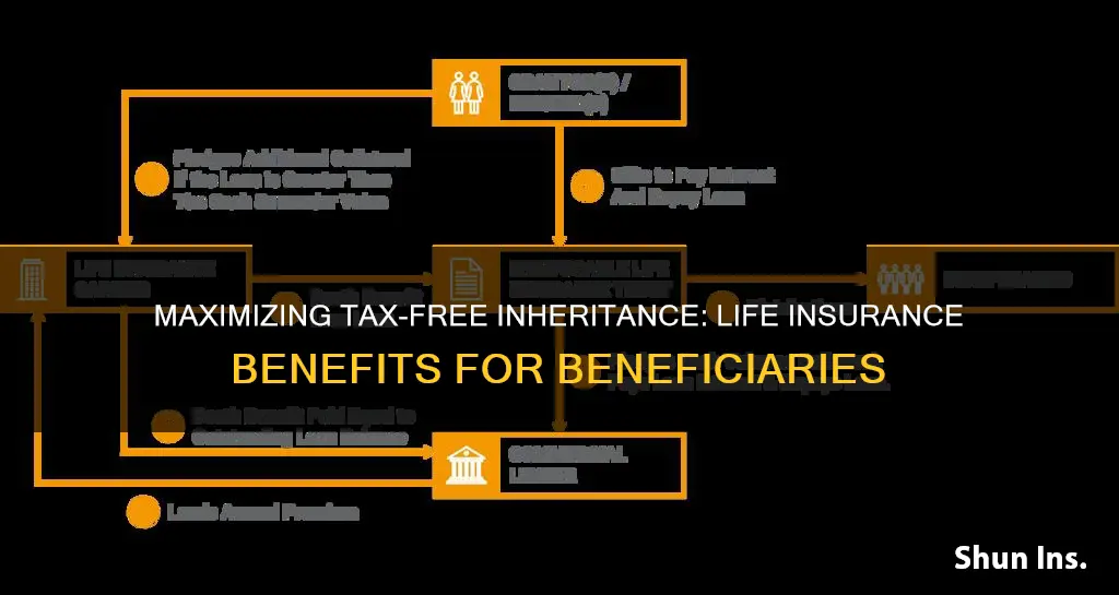 what is largest tax free life insurance beneficiary can inherit