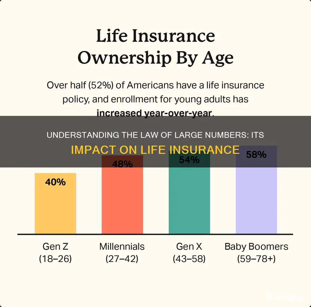 what is law of large numbers in life insurance