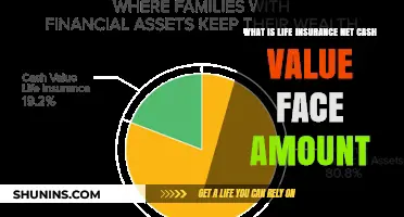 Understanding Life Insurance: Net Cash Value vs. Face Amount