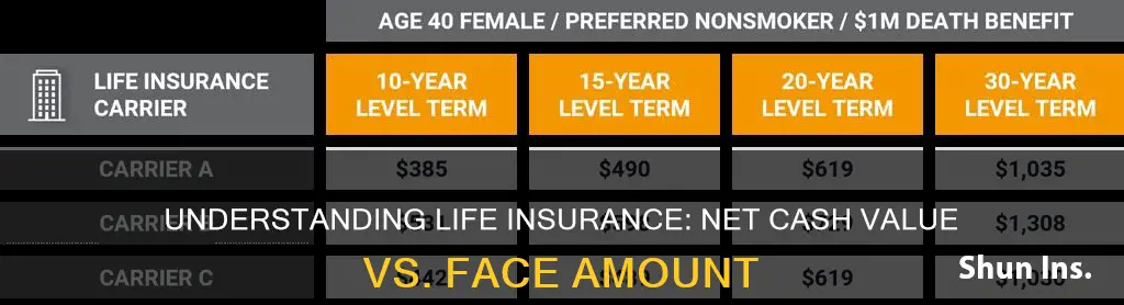 what is life insurance net cash value face amount