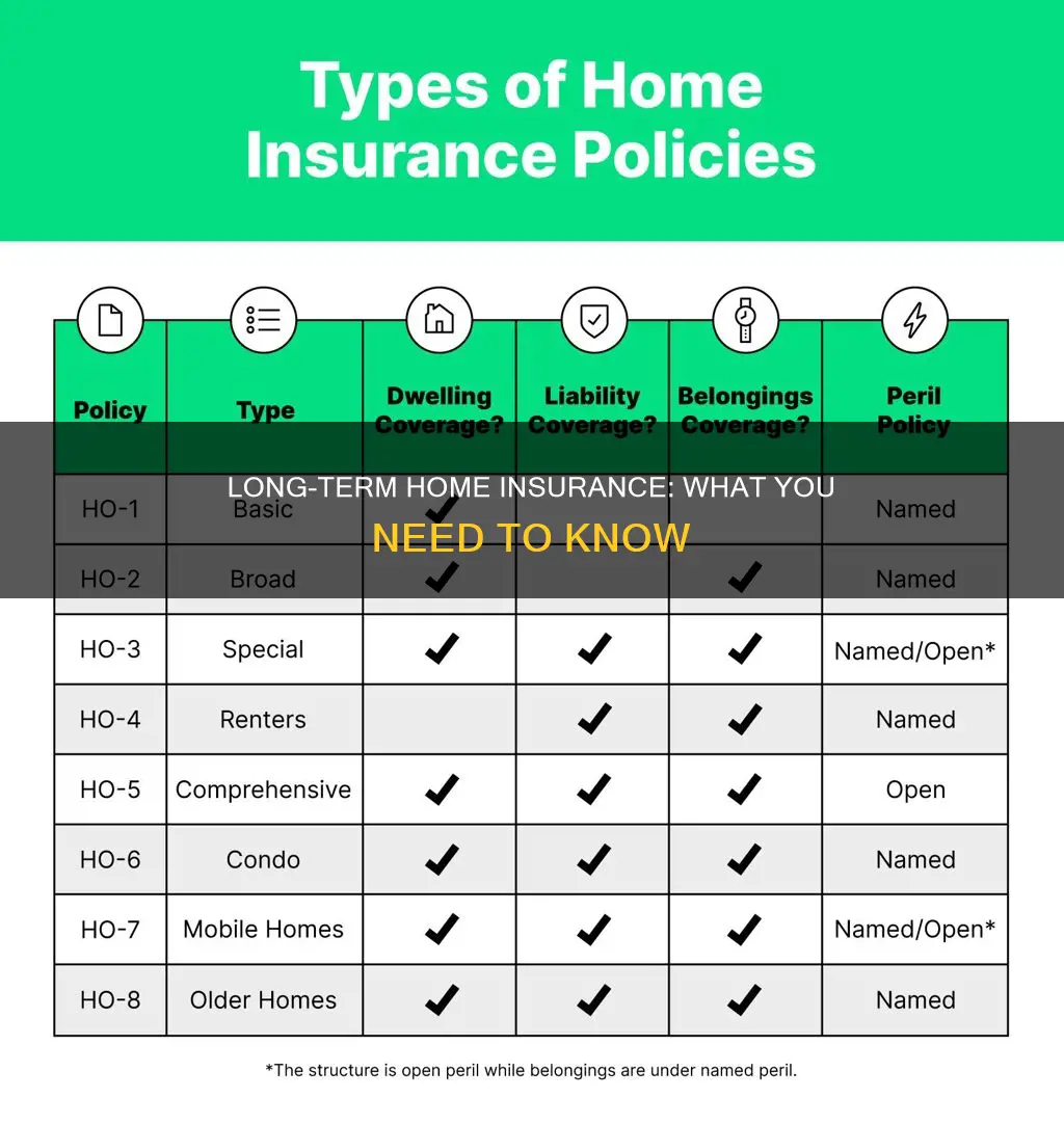 what is longterm house insurance