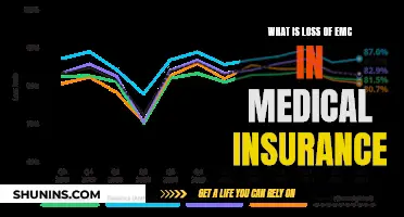 Understanding Loss of EMC in Medical Insurance