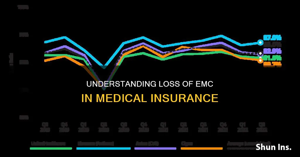 what is loss of emc in medical insurance