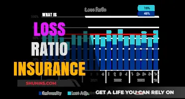 Understanding Insurance Loss Ratios: A Comprehensive Guide