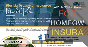 Homeowners Insurance: Understanding Market Level Rates