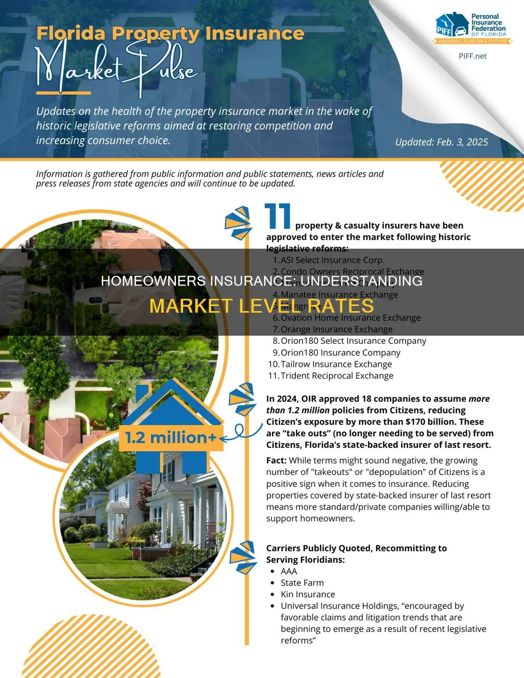 what is market level for homeowners insurance