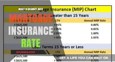 Market Rate Mortgage Insurance: What's the Going Rate?
