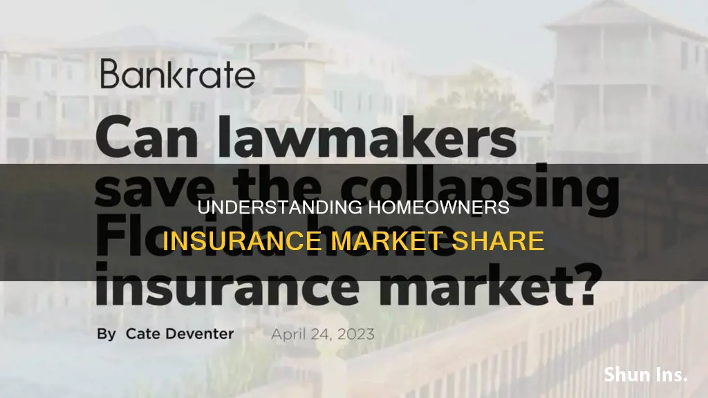 what is market share in homeowners insurance