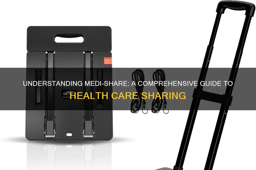 what is medi share insurance