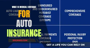Understanding Medical Coverage in Auto Insurance Policies