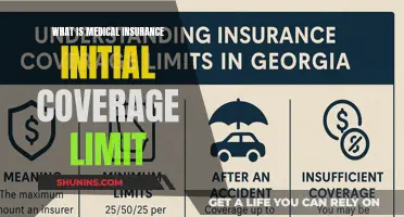 Understanding Medical Insurance: Initial Coverage Limit Basics