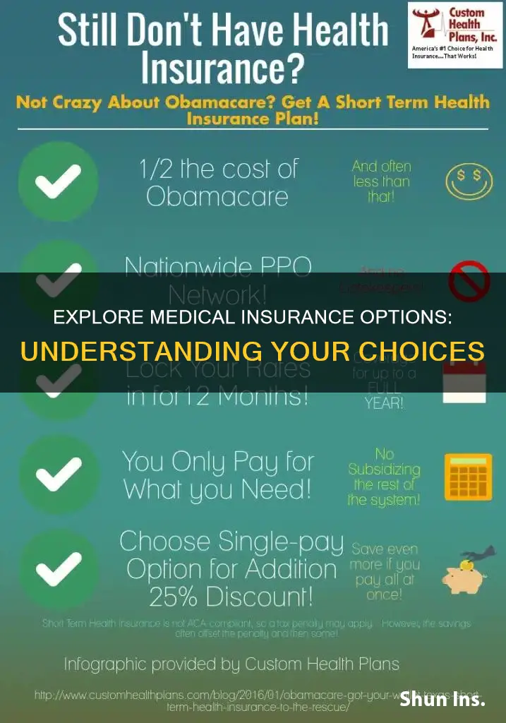 what is medical insurance optiona