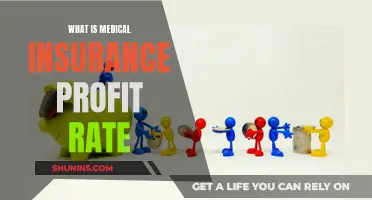 Understanding Medical Insurance Profit Rates