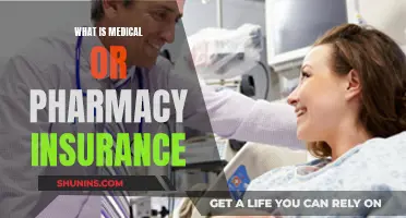 Understanding Medical and Pharmacy Insurance Coverage