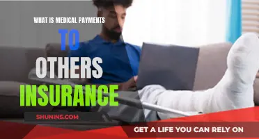 Understanding Medical Payments Insurance Coverage