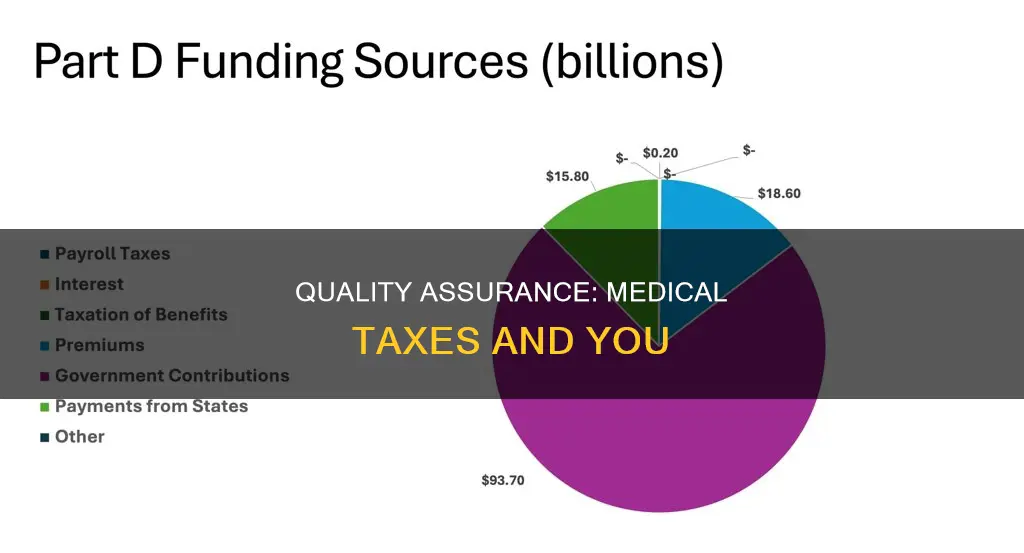 what is medical quality insurance taxes