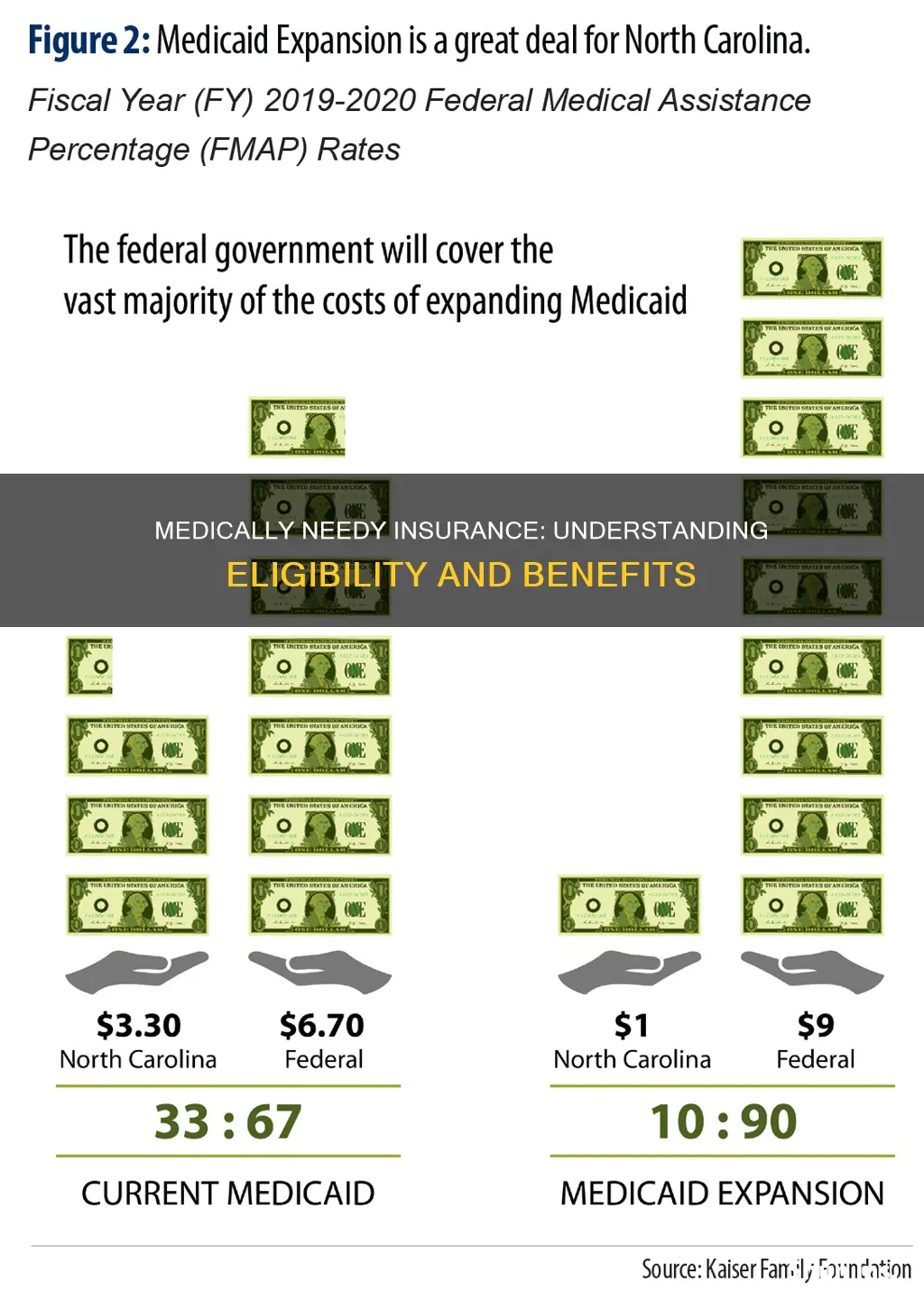 what is medically needy insurance