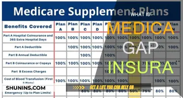 Understanding Medicare Gap Insurance Coverage