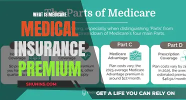 Understanding Medicare: Medical Insurance Premiums Explained