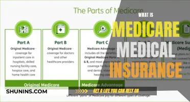 Understanding Medicare Medical Insurance Coverage and Benefits