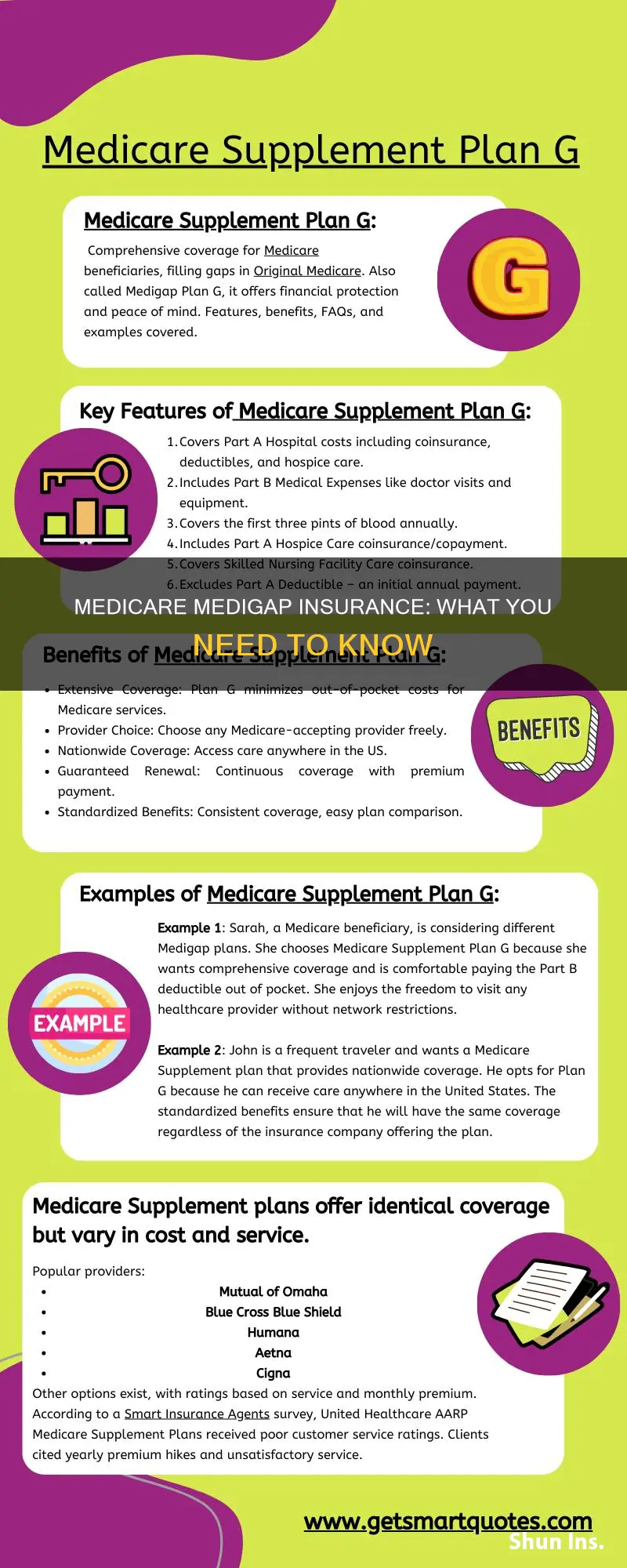 what is medicare medigap insurance