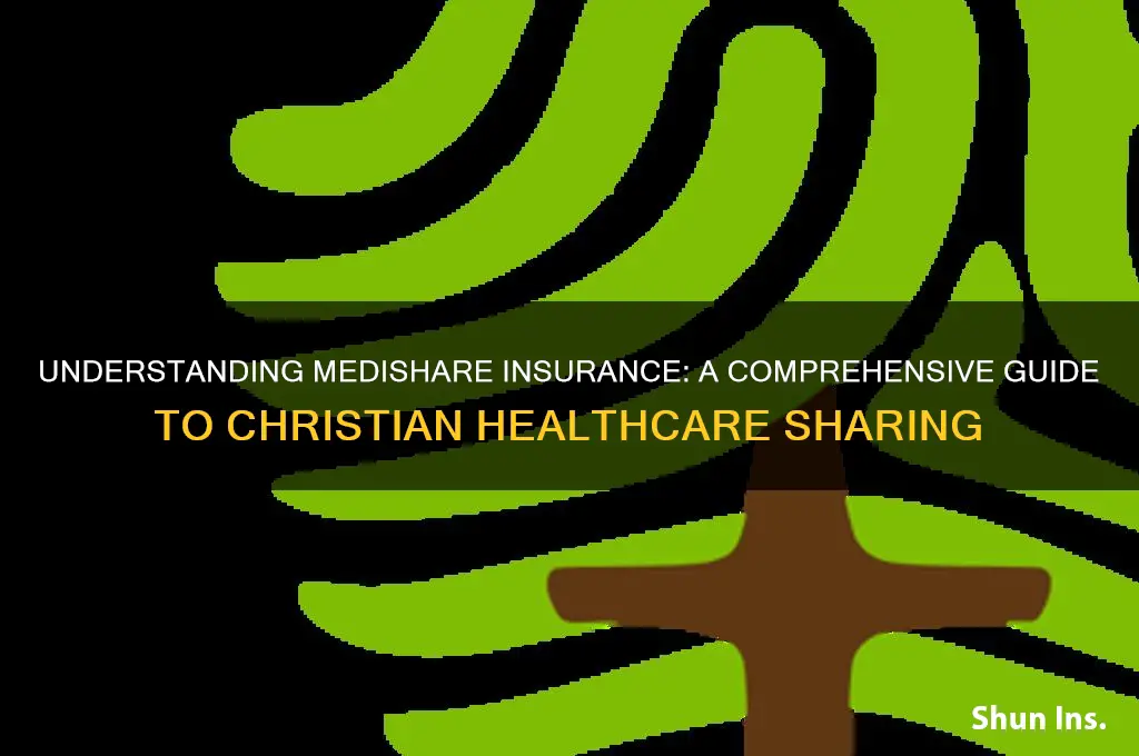what is medishare insurance
