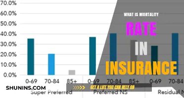 Understanding Insurance Mortality Rates: What You Need to Know