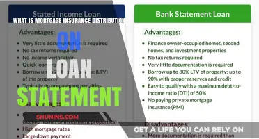 Understanding Mortgage Insurance Distribution on Your Loan Statement