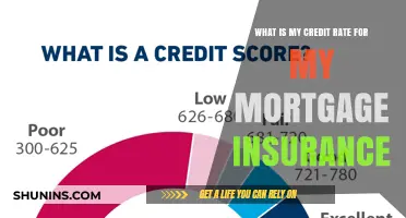 Credit Score Impact on Mortgage Insurance Rates
