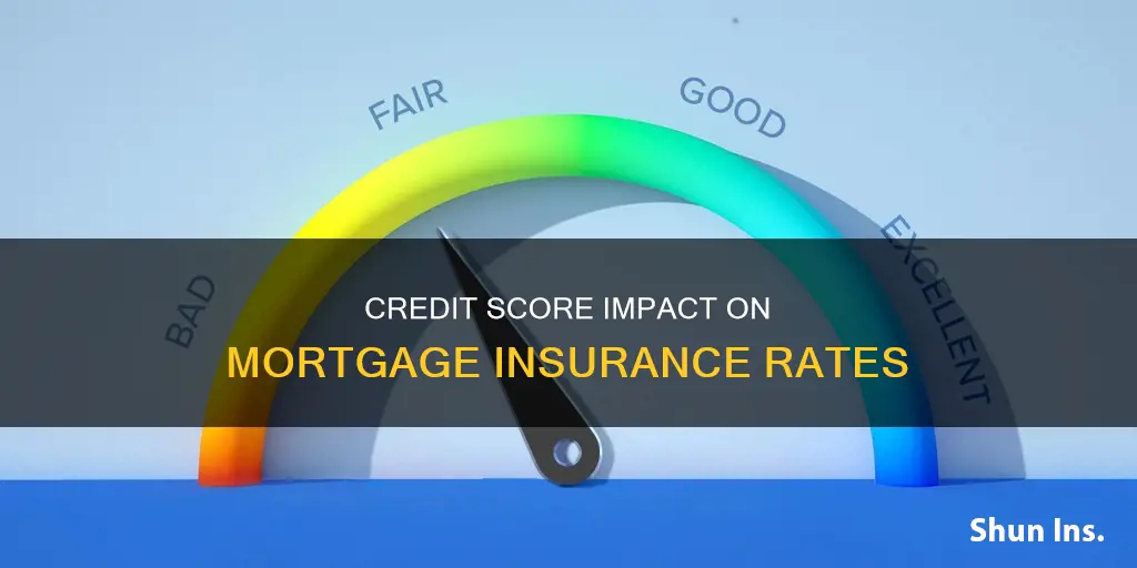 what is my credit rate for my mortgage insurance
