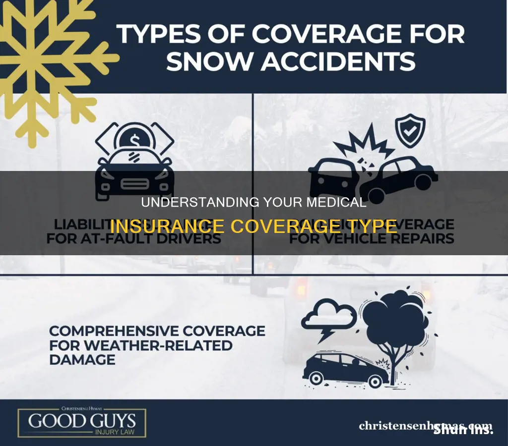 what is my medical insurance coverage type