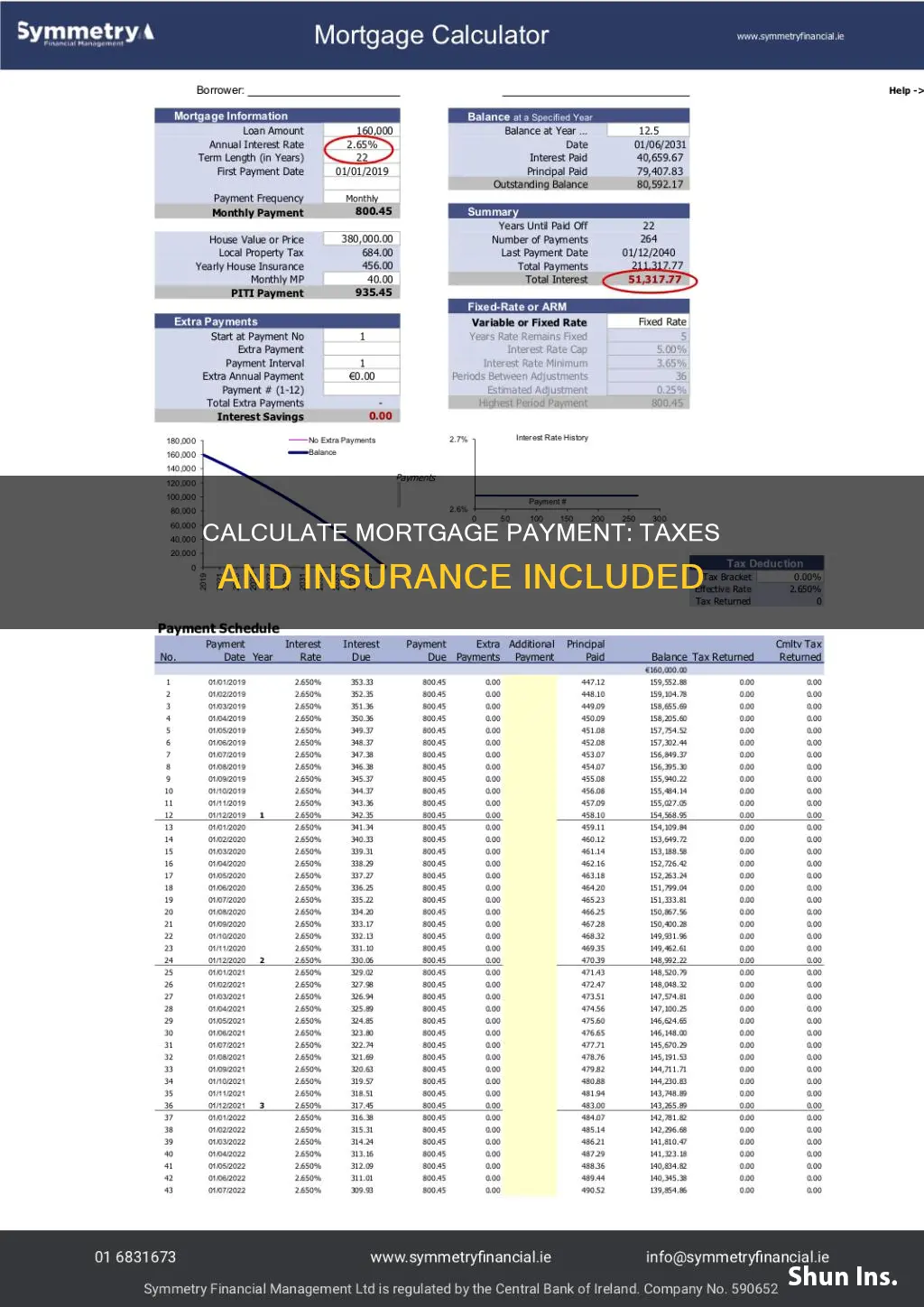 what is my mortgage payment with insurance and taxes calculator