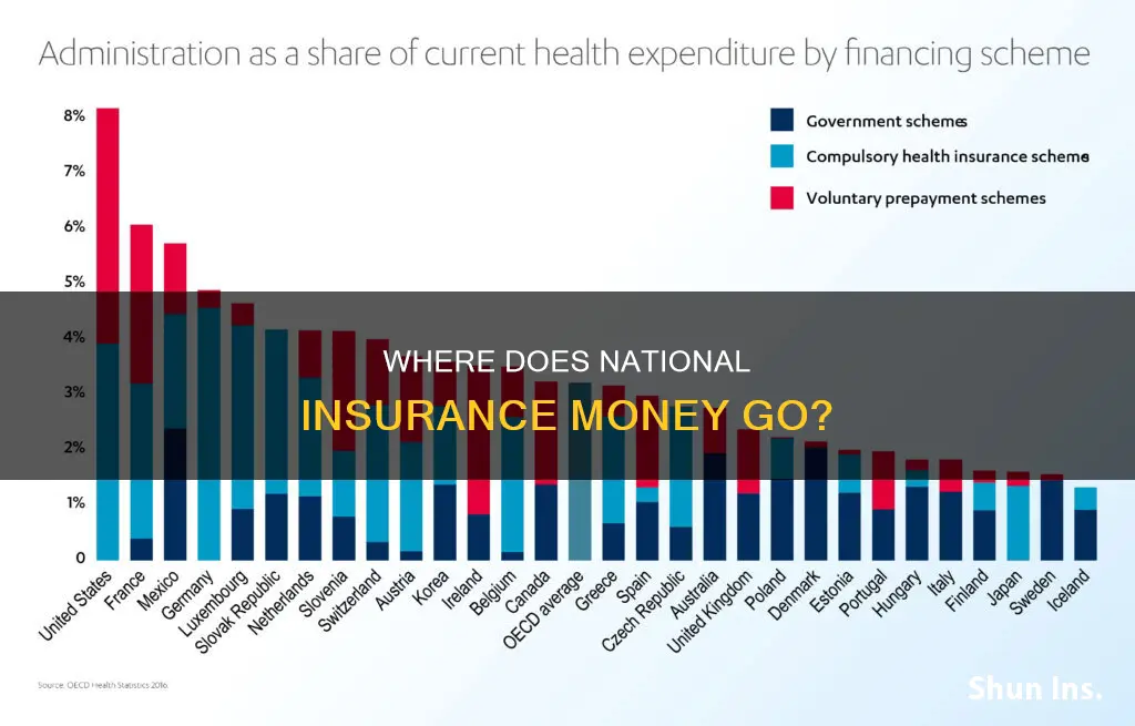 what is national insurance money spent on