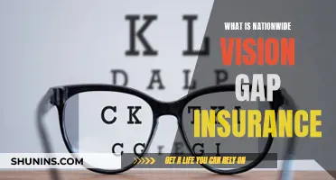 Vision Gap Insurance: Nationwide's Eye Care Coverage