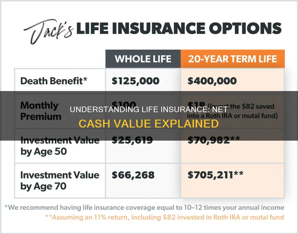 what is net cash value of life insurance