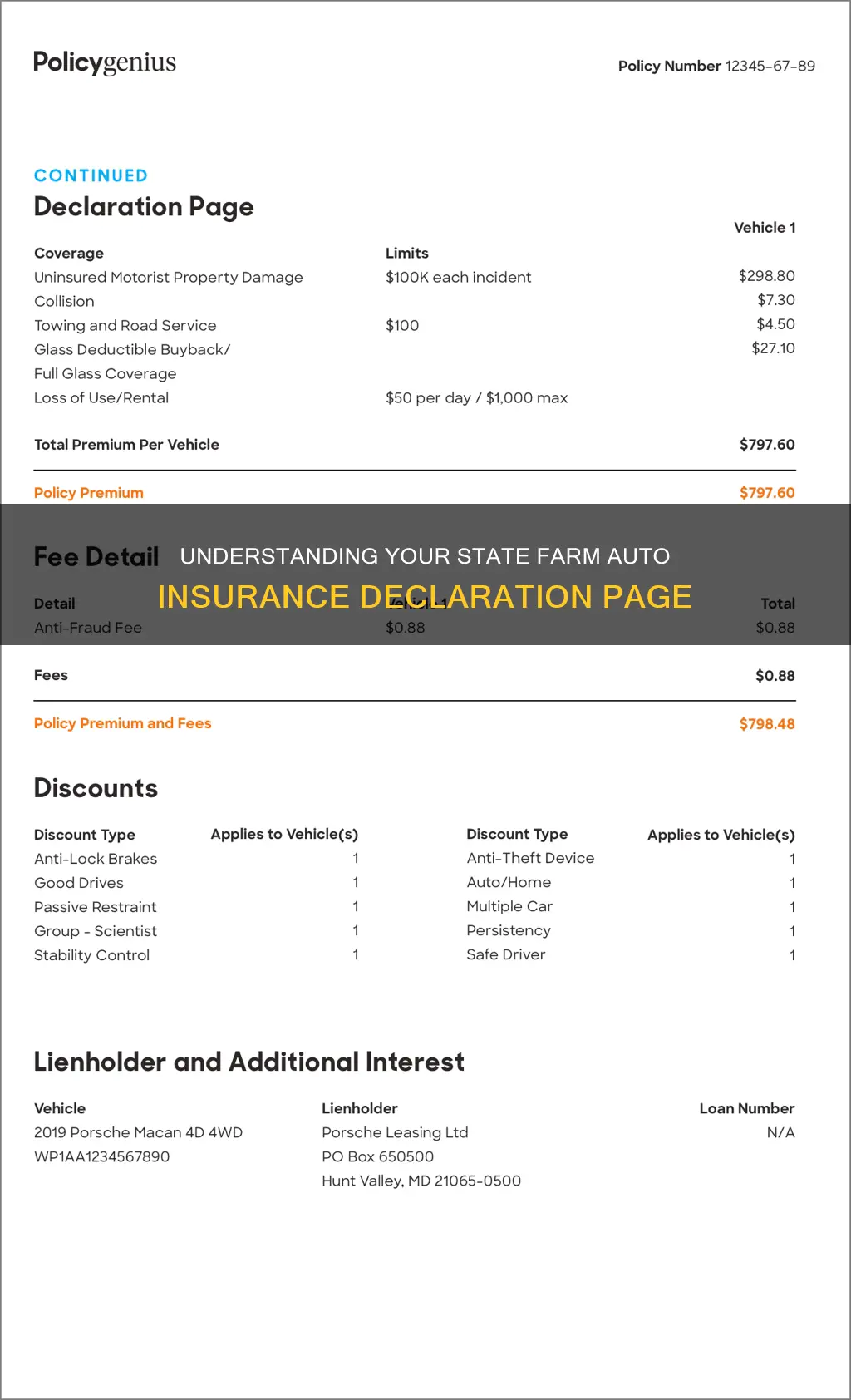 what is on a state farm auto insurance dec page