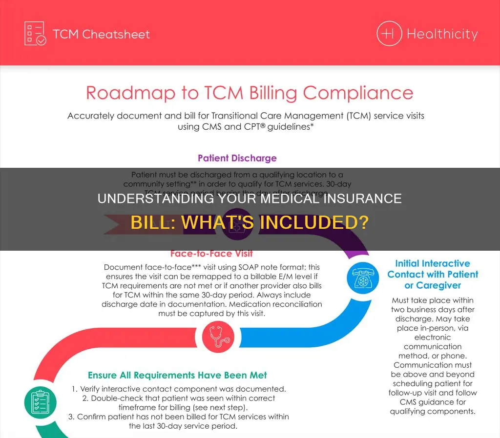 what is on your medical insurance bill