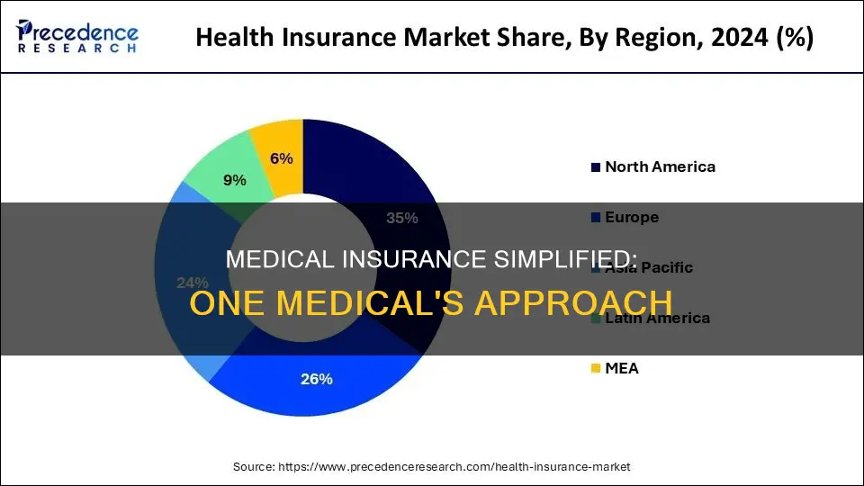 what is one medical insurance