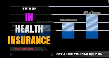 Understanding OOP in Health Insurance: Out-of-Pocket Costs Explained