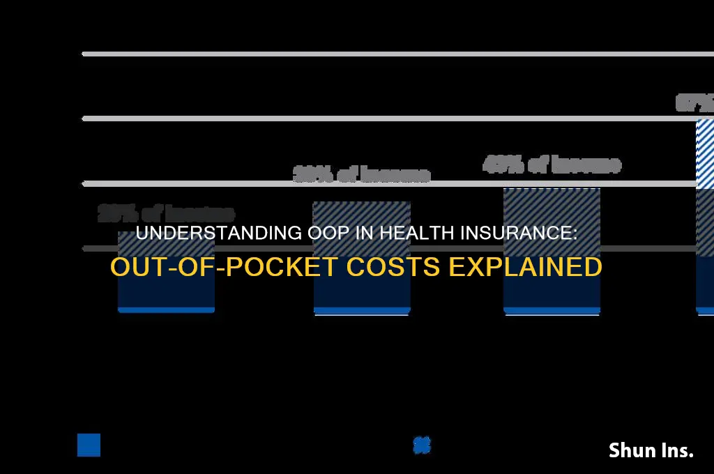 what is oop in health insurance