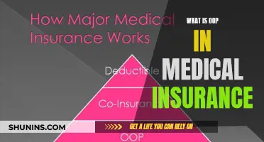 Understanding OOP: Decoding Medical Insurance Costs