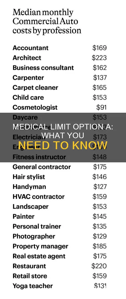 what is option a for medical limit in sauto insurance