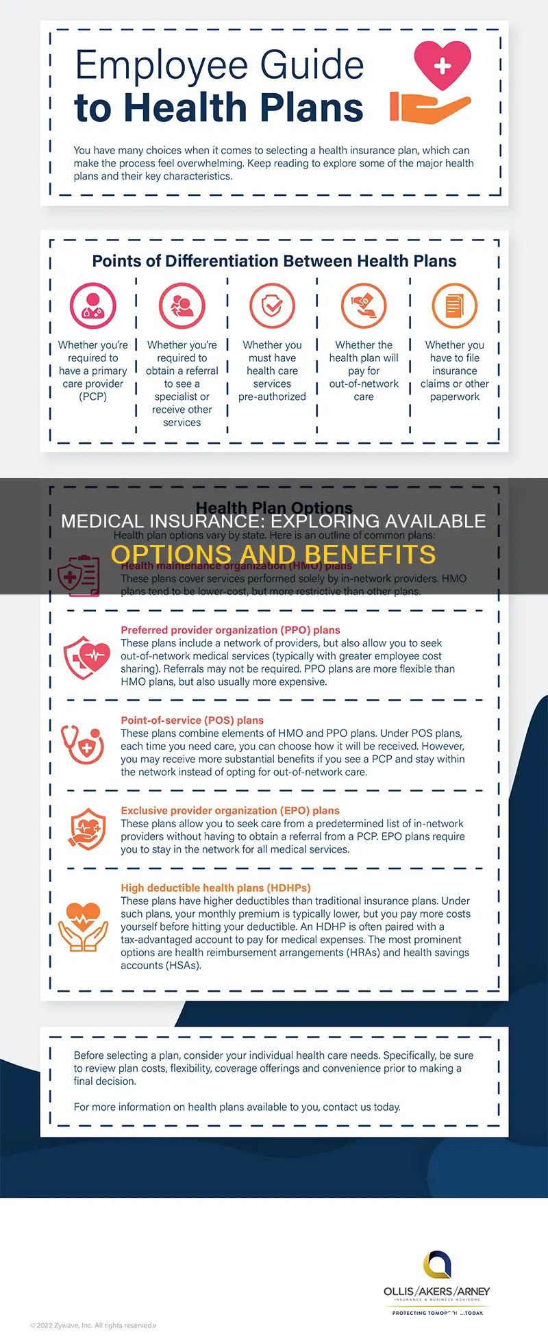 what is out there for medical insurance