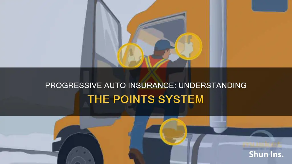 what is points in progressive auto insurance