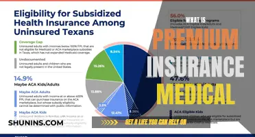 Premium Insurance Medical: What's Covered and What's Not