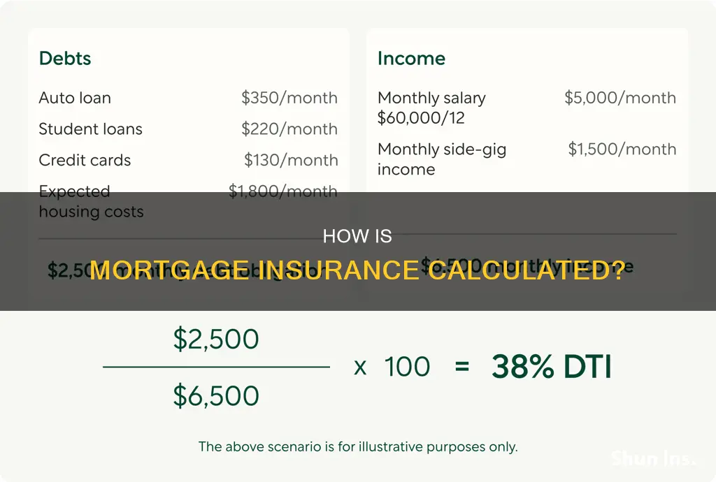 what is principal mortgage insurance calculated