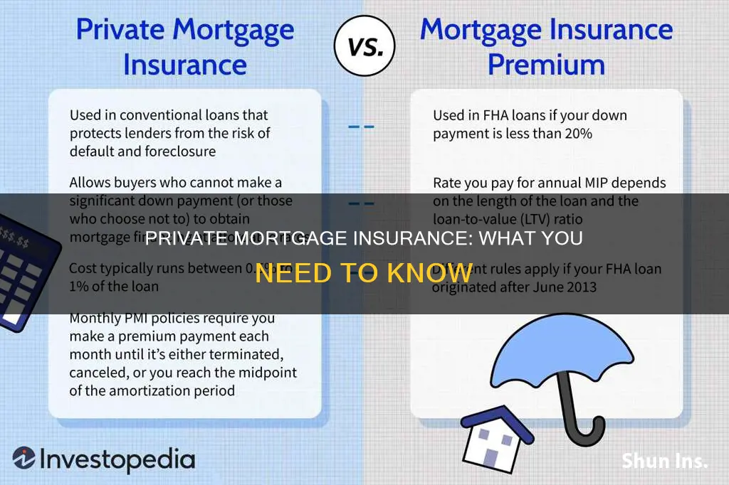 what is private morgage insurance