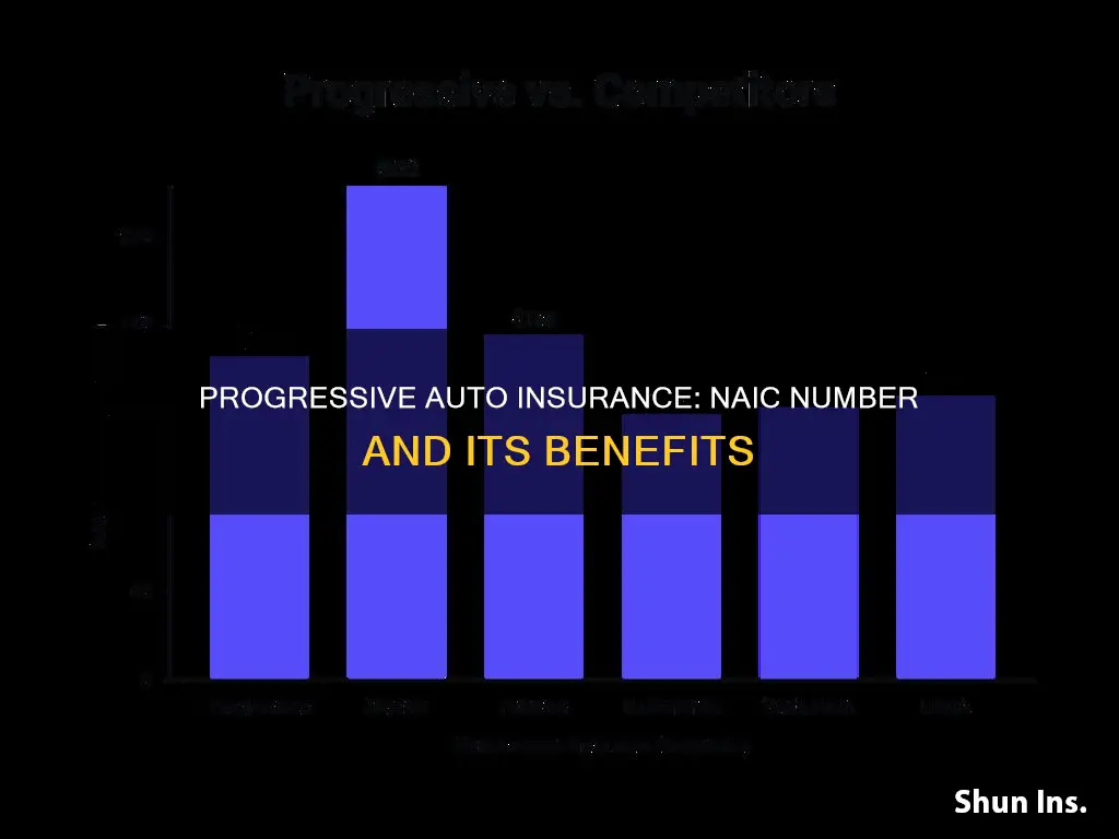 what is progressive auto insurance naic number